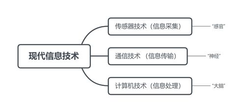 物聯網技術課程筆記 第三章 物聯網感知技術之傳感技術