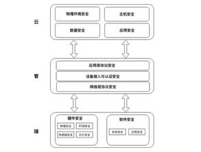 騰訊發布物聯網安全技術規范，攜手生態伙伴共建行業安全新格局